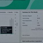 218 clicks, 0.00% conversion — my real Amazon Associates dashboard - 757 Biz Click Amazon Associates dashboard showing 218 clicks and 0.00% conversion for the month