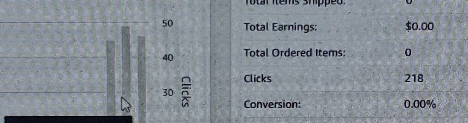 Amazon Associates dashboard showing 218 clicks and 0.00% conversion for the month