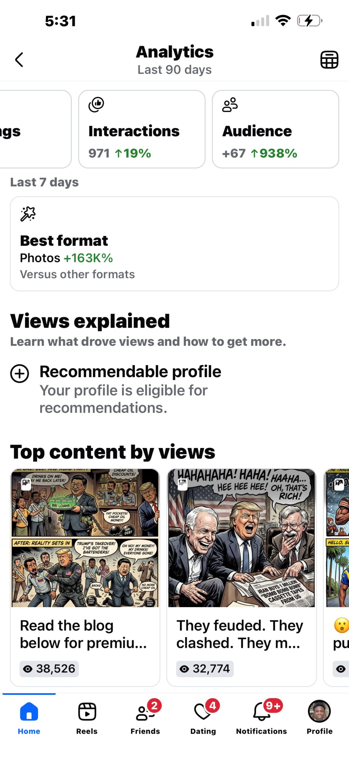Facebook analytics showing best format is Photos at plus 163,000 percent versus other formats, with top comic posts at 38,526 and 32,774 views